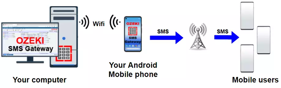 android mobile connection