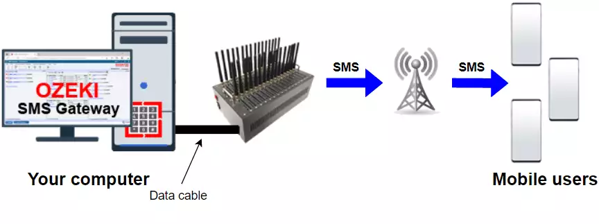 sms modem pool connection